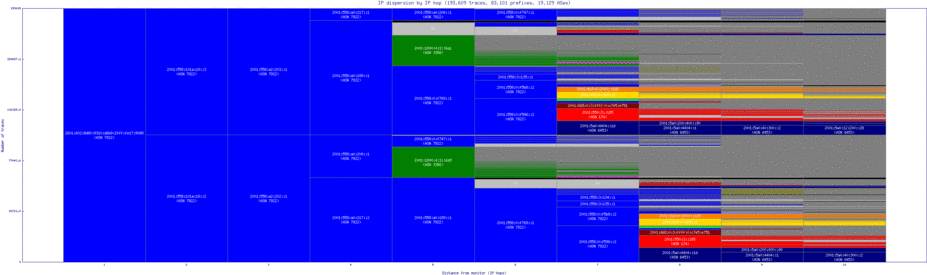 sea2-us/ip_dispersion_v6.html