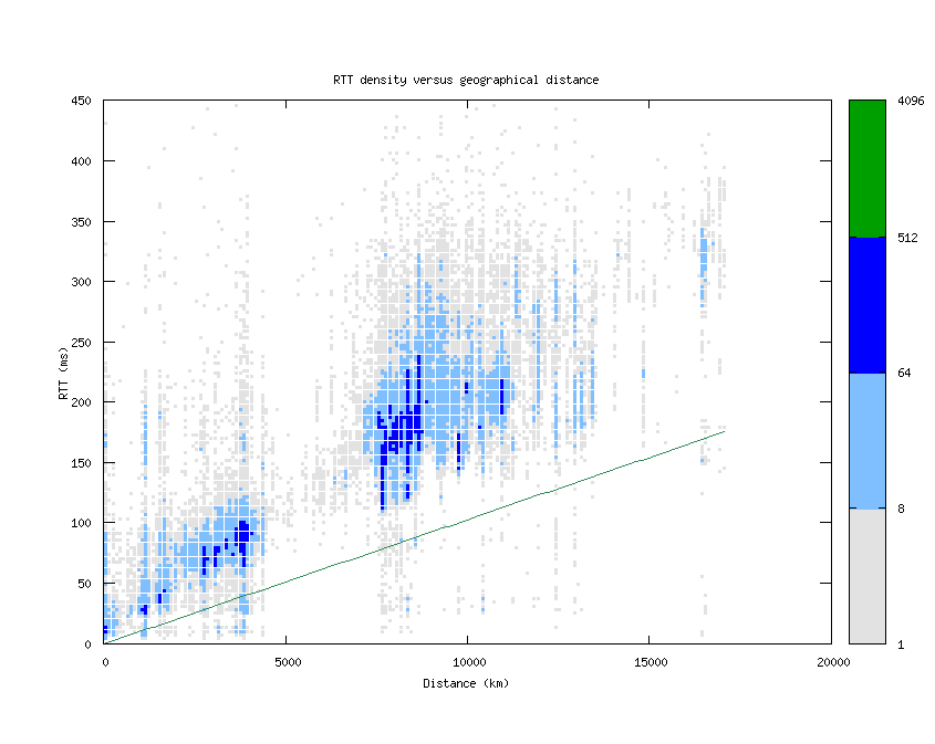 rtt_vs_distance.png