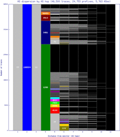 sin-gc/as_dispersion_by_as.html