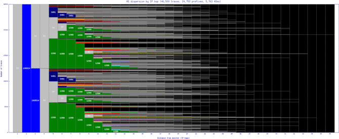 sin-gc/as_dispersion_by_ip.html