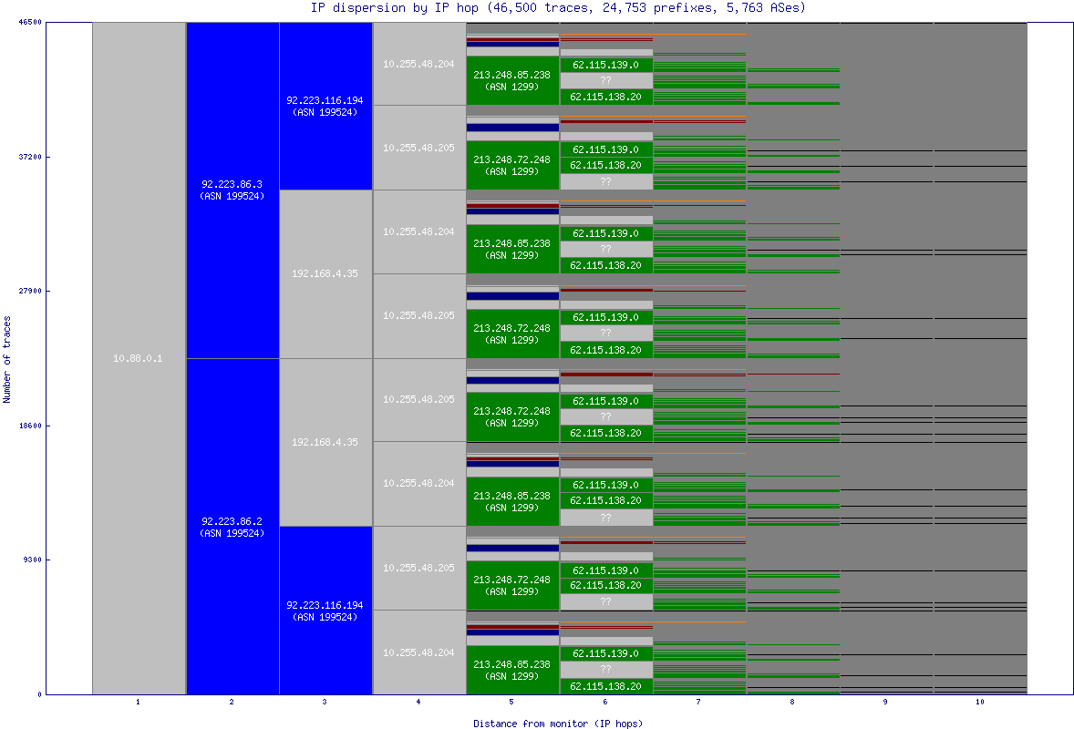 ip_dispersion.gif