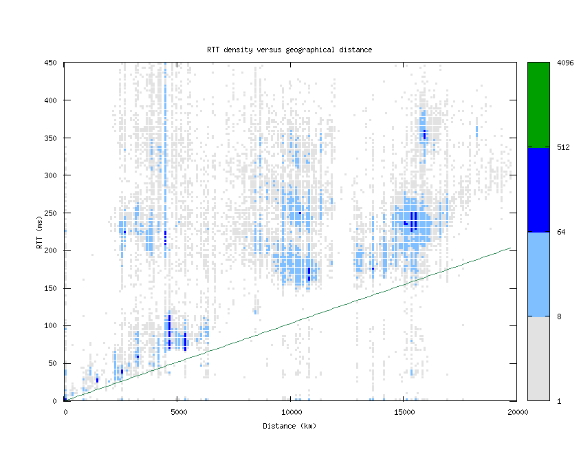 rtt_vs_distance.png