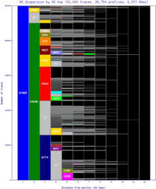 sin-sg/as_dispersion_by_as.html