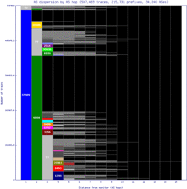 sin-sg/as_dispersion_by_as_v6.html