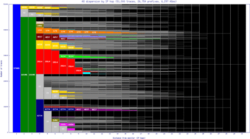 sin-sg/as_dispersion_by_ip.html