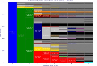 sin-sg/ip_dispersion.html