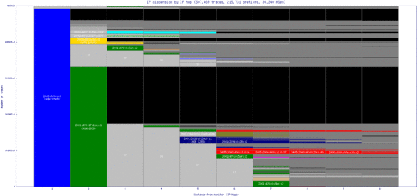 sin-sg/ip_dispersion_v6.html