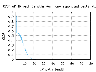 sin-sg/nonresp_path_length_ccdf_v6.html