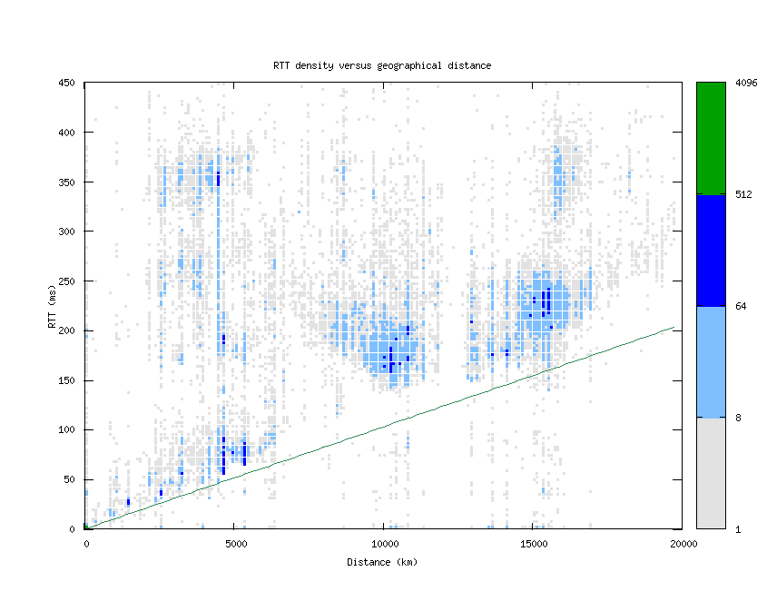 rtt_vs_distance.png