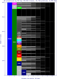 sin2-sg/as_dispersion_by_as.html