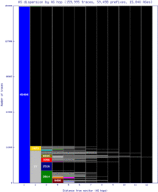 sin2-sg/as_dispersion_by_as_v6.html