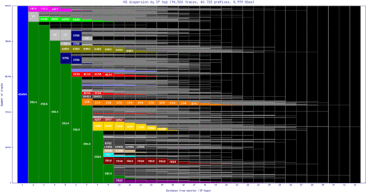 sin2-sg/as_dispersion_by_ip.html