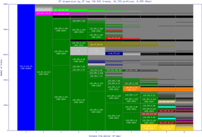 sin2-sg/ip_dispersion.html