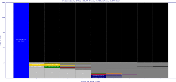 sin2-sg/ip_dispersion_v6.html