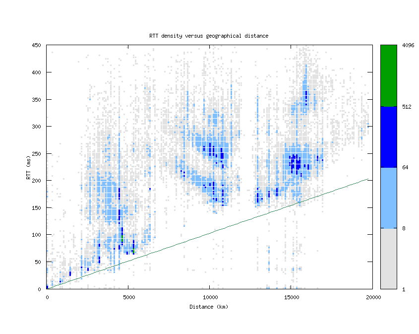 rtt_vs_distance.png