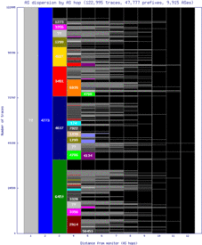 sin3-sg/as_dispersion_by_as.html