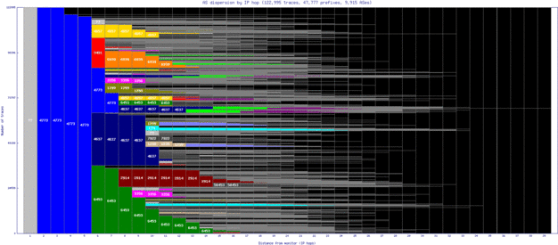 sin3-sg/as_dispersion_by_ip.html