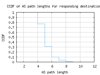 sin3-sg/as_path_length_ccdf.html