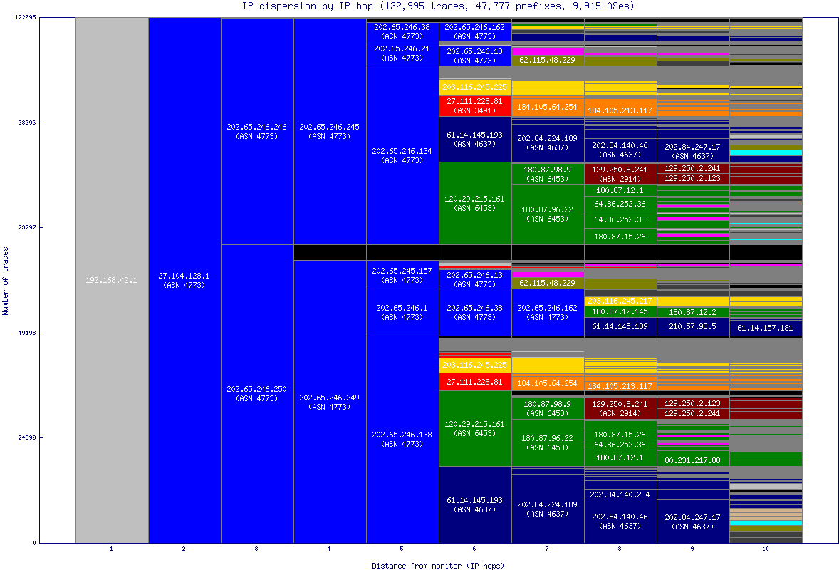 ip_dispersion.gif