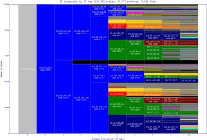 sin3-sg/ip_dispersion.html