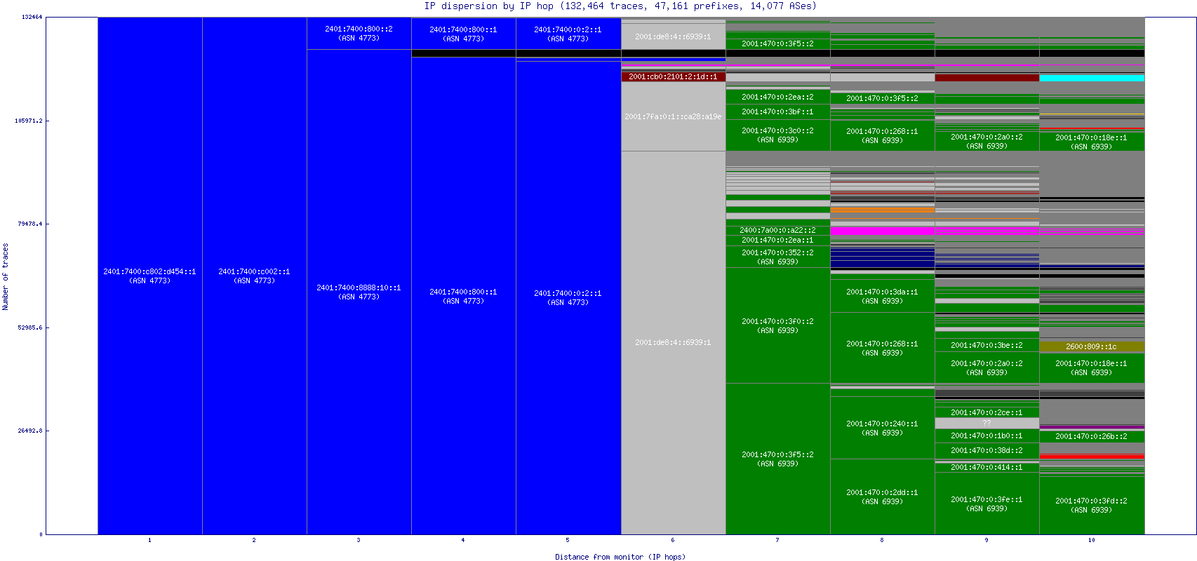 ip_dispersion_v6.gif