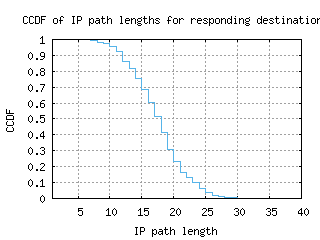 sin3-sg/resp_path_length_ccdf.html