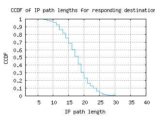 sin3-sg/resp_path_length_ccdf.html