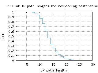 sin3-sg/resp_path_length_ccdf_v6.html