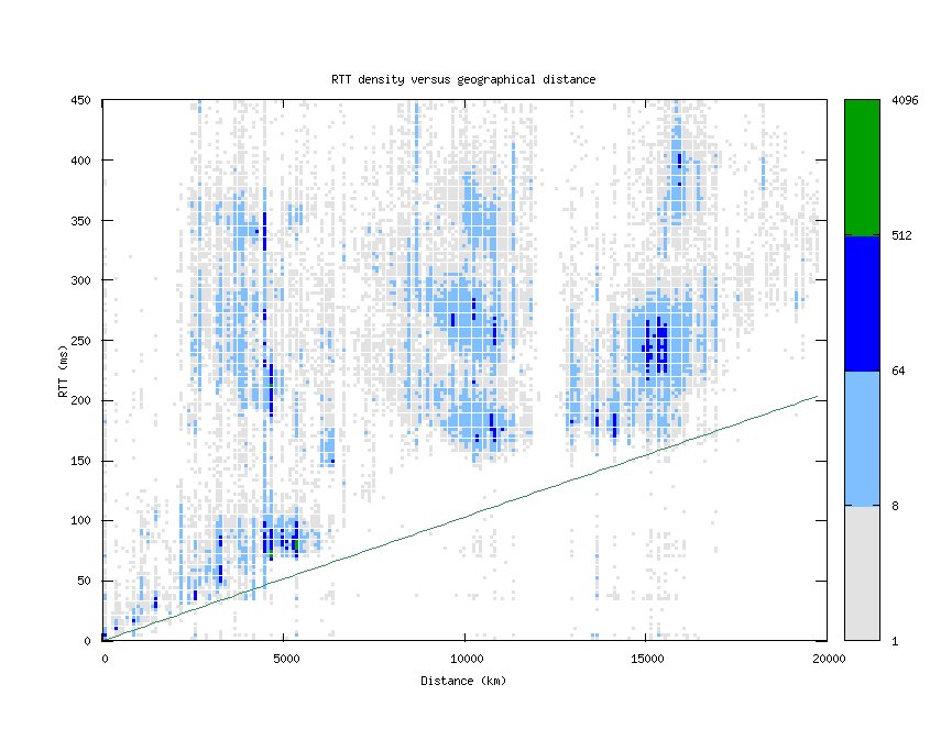 rtt_vs_distance.png