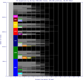 sin5-sg/as_dispersion_by_as_v6.html