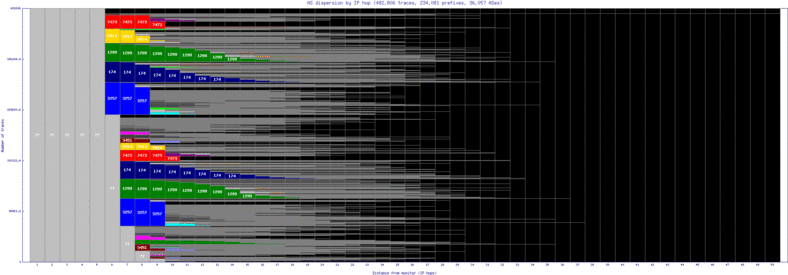 sin5-sg/as_dispersion_by_ip_v6.html