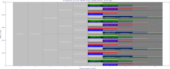 sin5-sg/ip_dispersion_v6.html