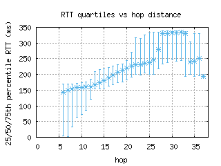 sin8-sg/med_rtt_per_hop.html