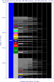 sjc2-us/as_dispersion_by_as.html