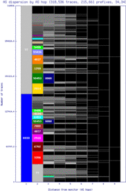 sjc2-us/as_dispersion_by_as_v6.html