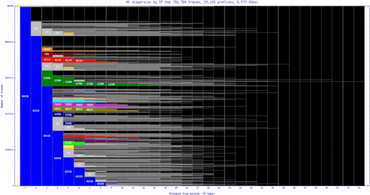 sjc2-us/as_dispersion_by_ip.html