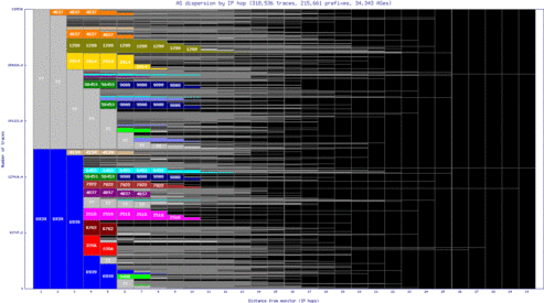 sjc2-us/as_dispersion_by_ip_v6.html