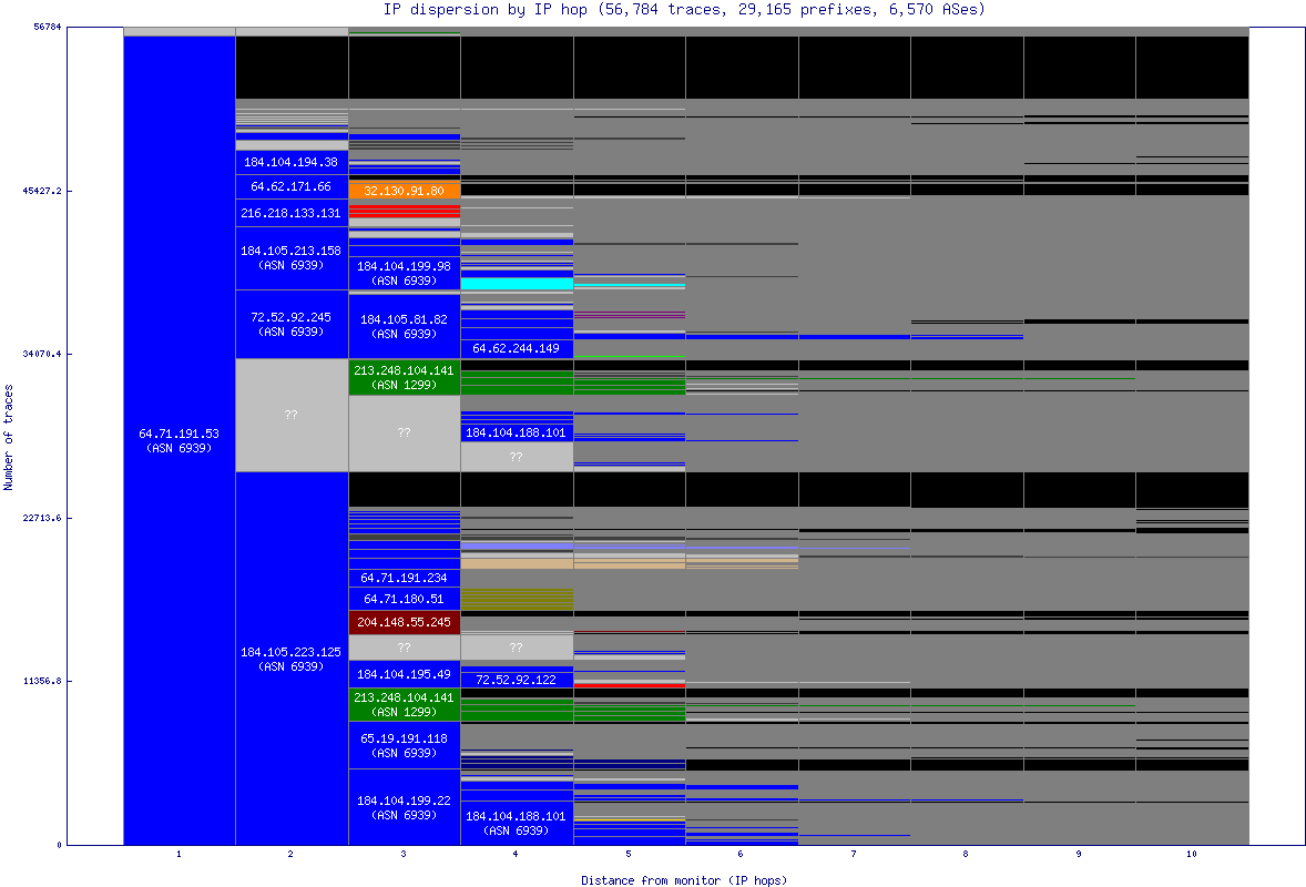 ip_dispersion.gif