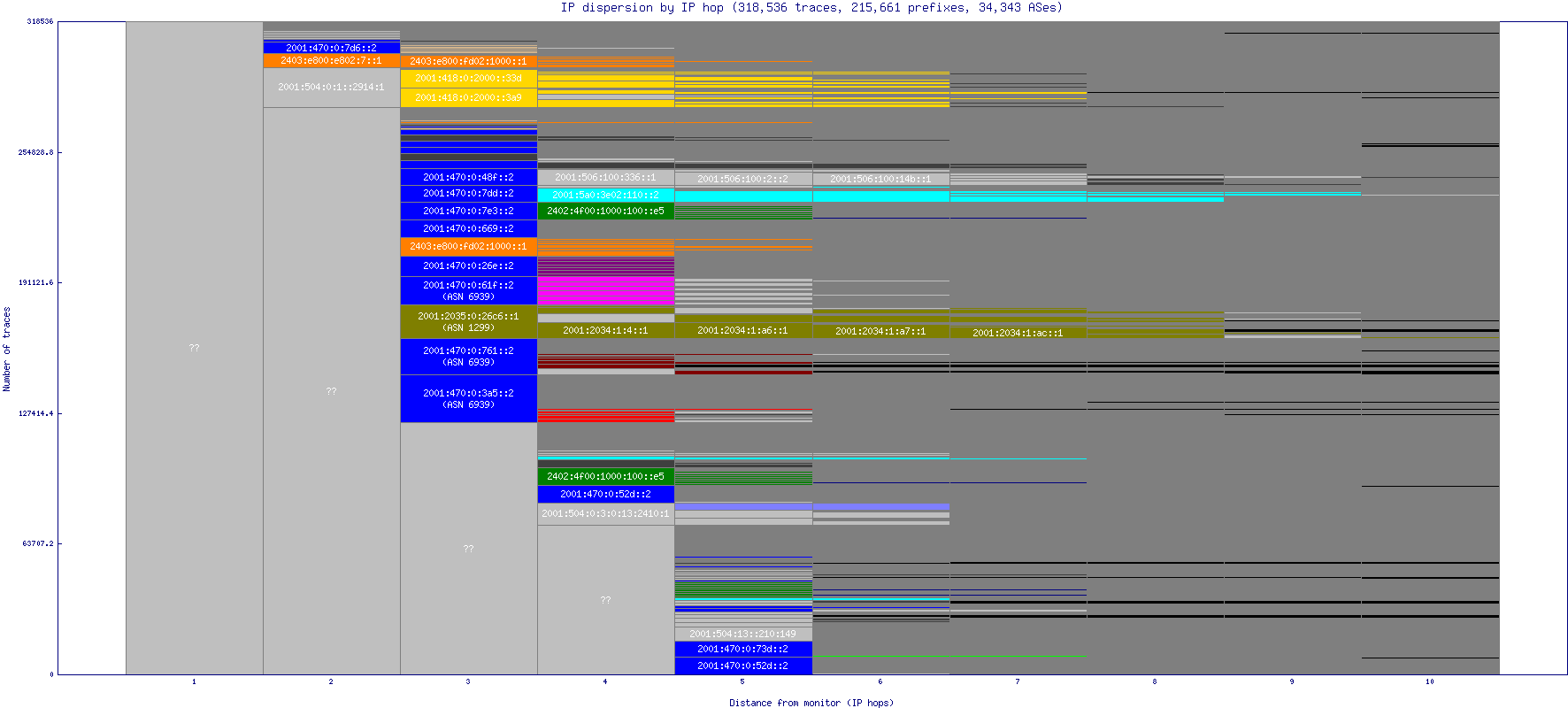 ip_dispersion_v6.gif