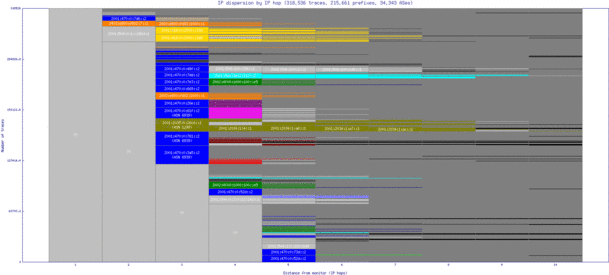 sjc2-us/ip_dispersion_v6.html