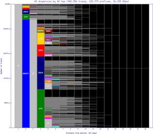 sjc6-us/as_dispersion_by_as_v6.html
