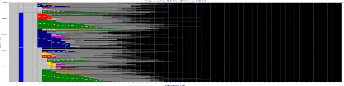 sjc6-us/as_dispersion_by_ip_v6.html