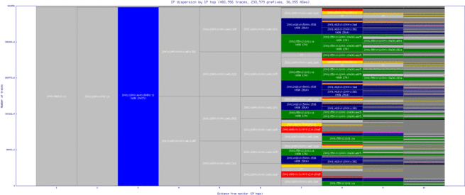 sjc6-us/ip_dispersion_v6.html
