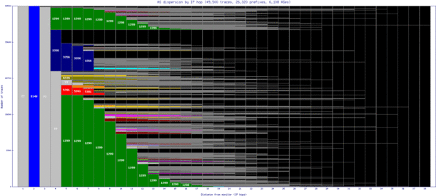 sjj-ba/as_dispersion_by_ip.html