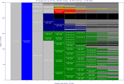 sjj-ba/ip_dispersion.html