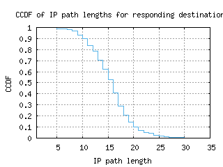 sjj-ba/resp_path_length_ccdf.html