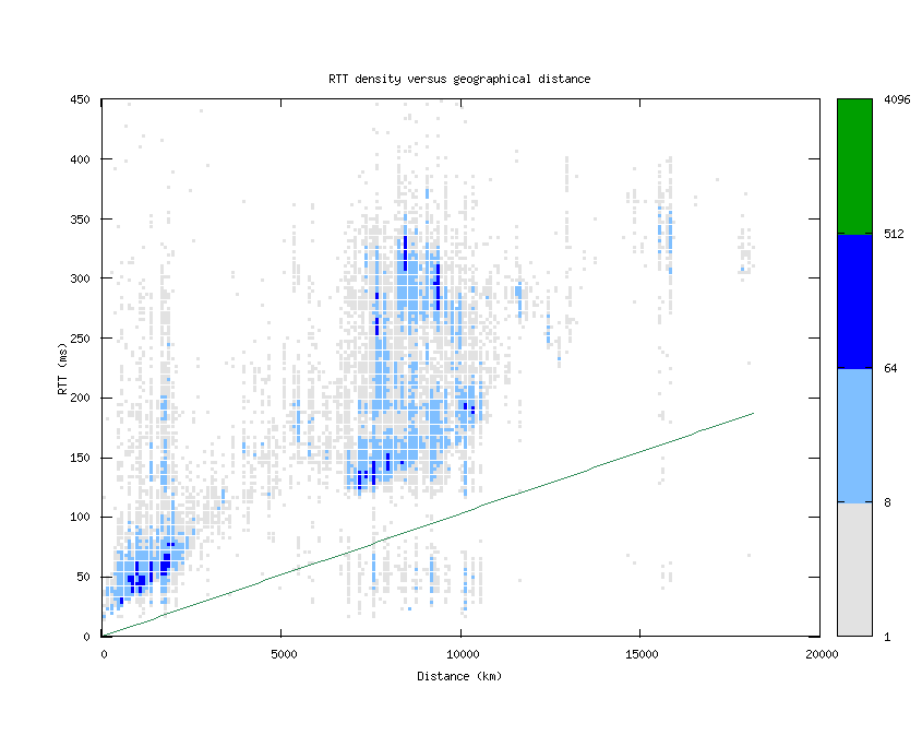 rtt_vs_distance.png