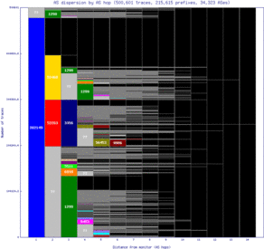 sjo-cr/as_dispersion_by_as_v6.html