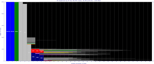 sjo-cr/as_dispersion_by_ip.html