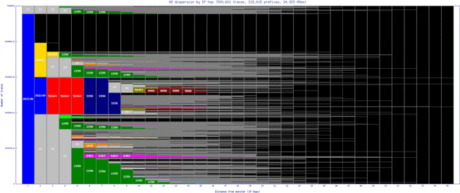 sjo-cr/as_dispersion_by_ip_v6.html